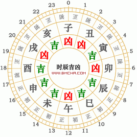 2022年3月22日黄历