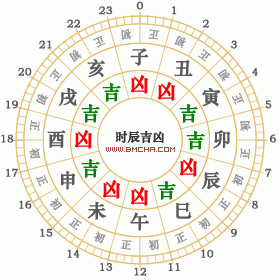 2022年3月7日黄历