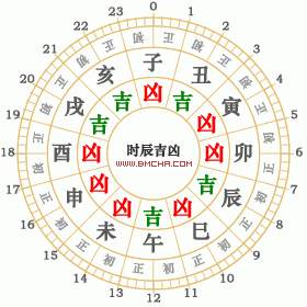 2022年3月23日黄历