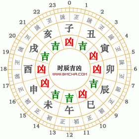 2021年4月15日黄历
