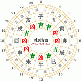 2022年5月25日黄历