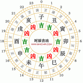 2022年6月28日黄历