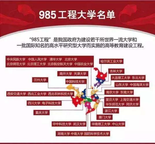 985 211是什么意思?985大学和211大学的区别?附985 211大学名单