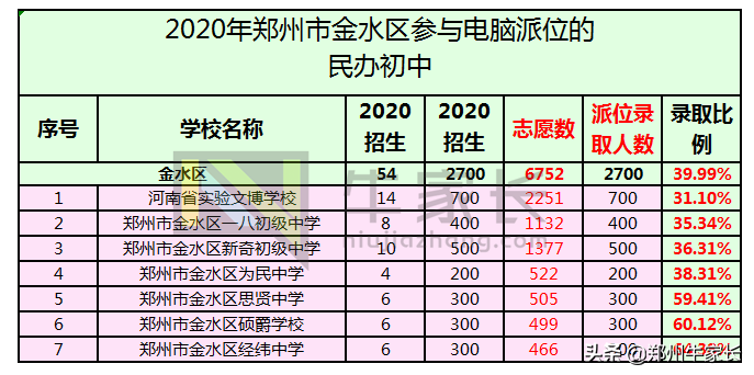 各区热门初中盘点!郑州这个区教育资源最丰富,你知道有哪些吗?