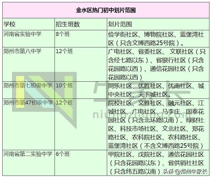 各区热门初中盘点!郑州这个区教育资源最丰富,你知道有哪些吗?