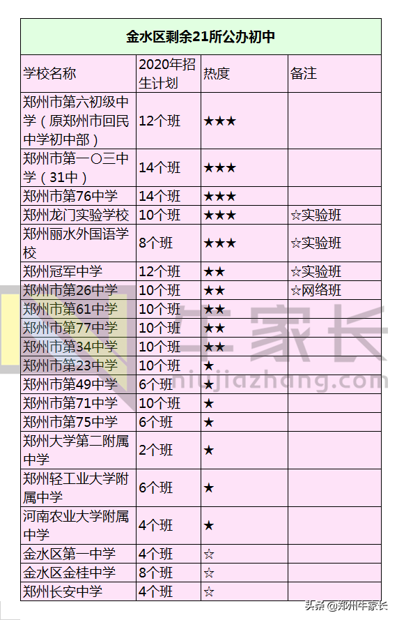 各区热门初中盘点!郑州这个区教育资源最丰富,你知道有哪些吗?