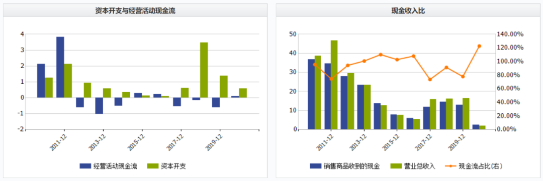 扣非后连续8年亏损，维科技术靠卖家产“续命”？