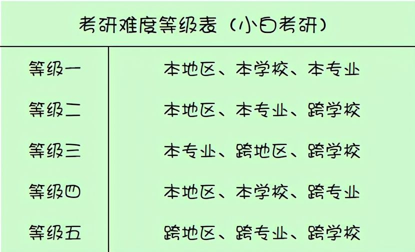 跨专业考研,简直就是考研敢死队