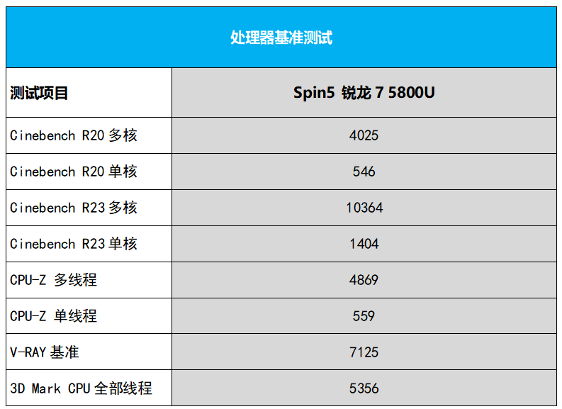 一款笔记本玩转4种产品形态，宏碁Spin5点评