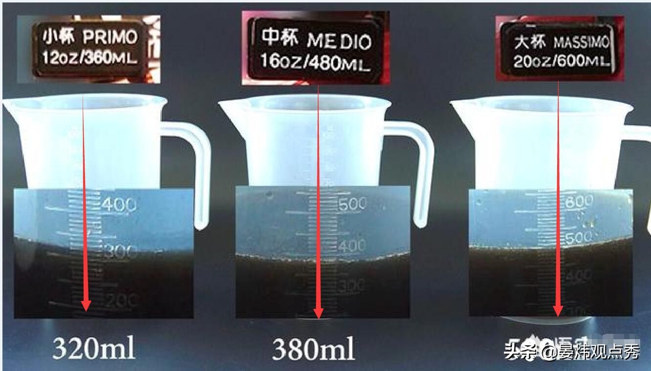 澳洲小哥揭露7-Eleven咖啡骗局 超大杯和中杯没区别