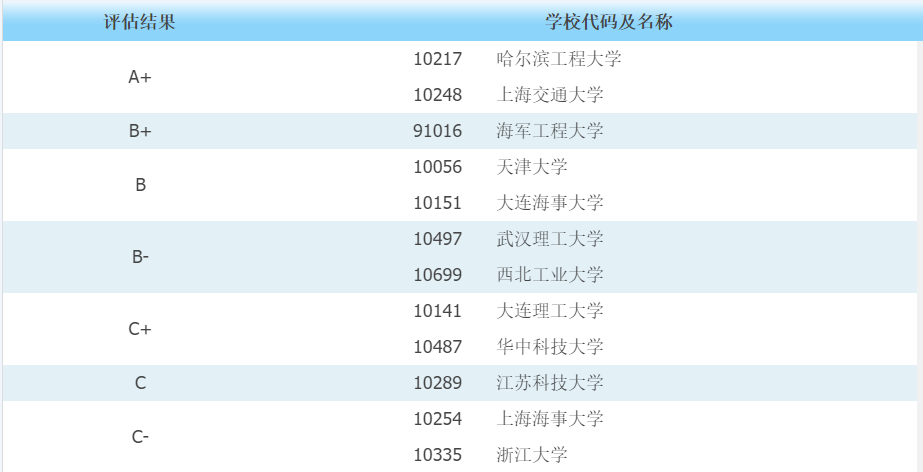 为什么说东北的哈尔滨工程大学值得你选择?