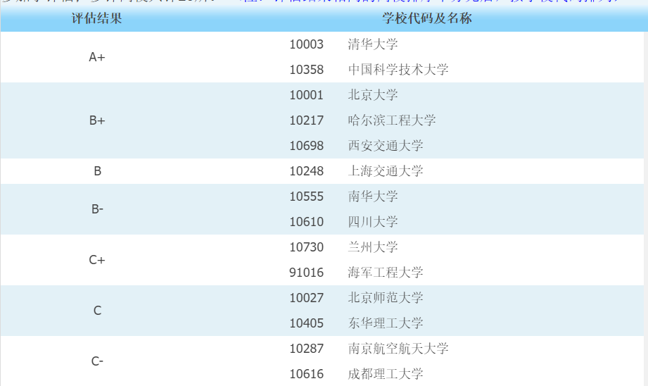 为什么说东北的哈尔滨工程大学值得你选择?
