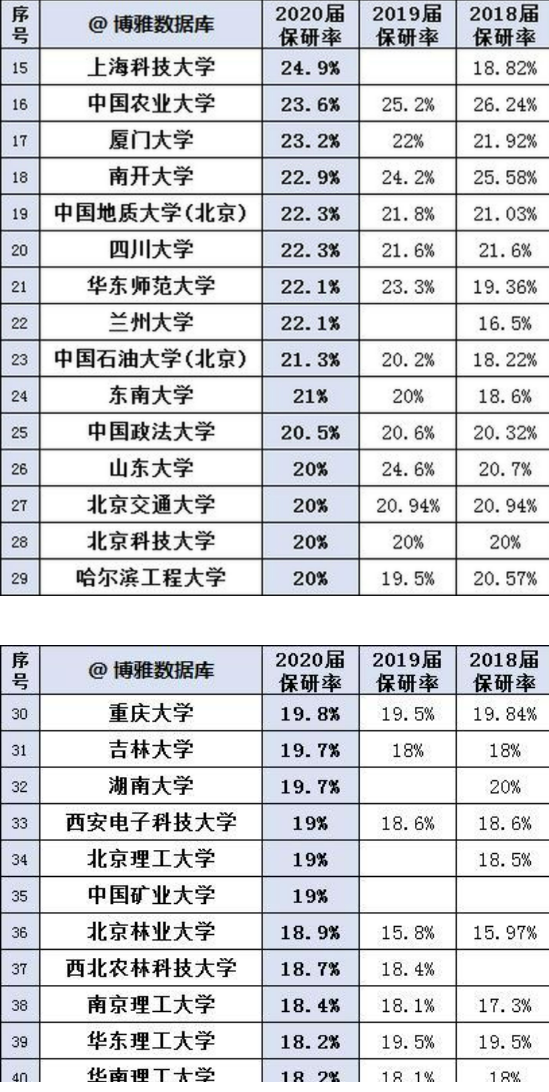 为什么说东北的哈尔滨工程大学值得你选择?
