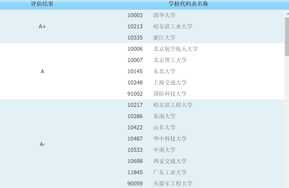 为什么说东北的哈尔滨工程大学值得你选择?
