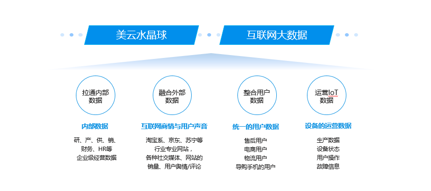 以“数”赋能驱动企业转型 美的集团秘诀都在这里